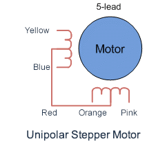 Unipolar Stepper Motor